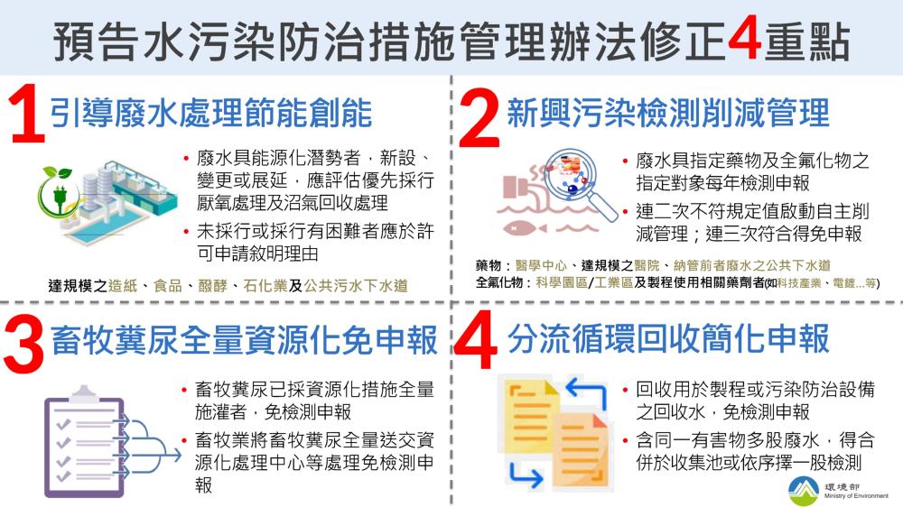 預告水污染防治措施管理辦法修正4重點