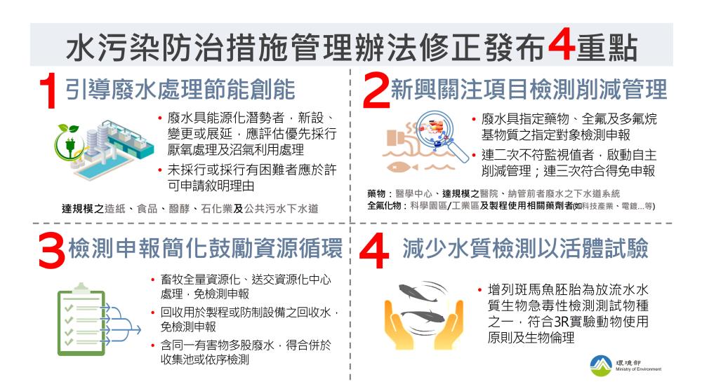 「水污染防治措施及檢測申報管理辦法」修正4重點