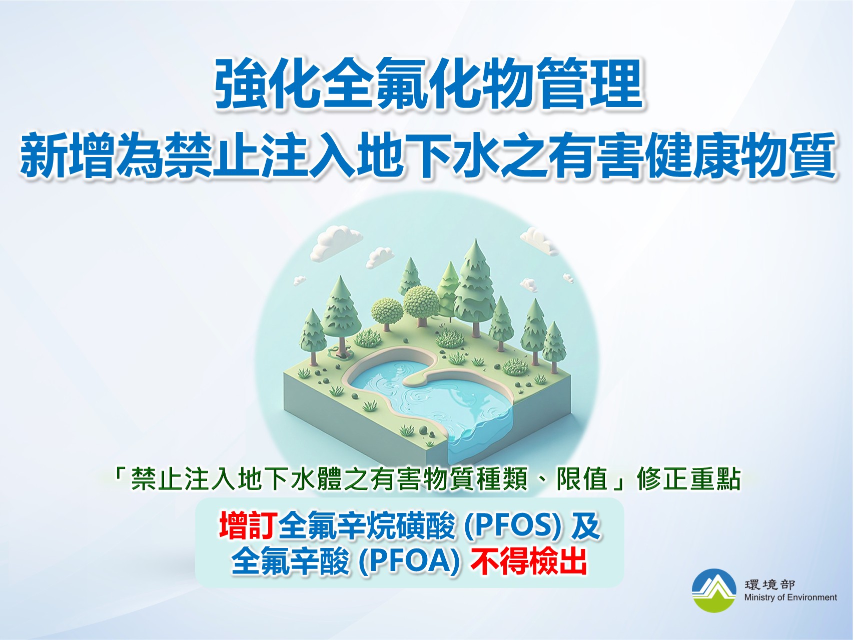 「禁止注入地下水體之有害健康物質種類、限值」修正重點