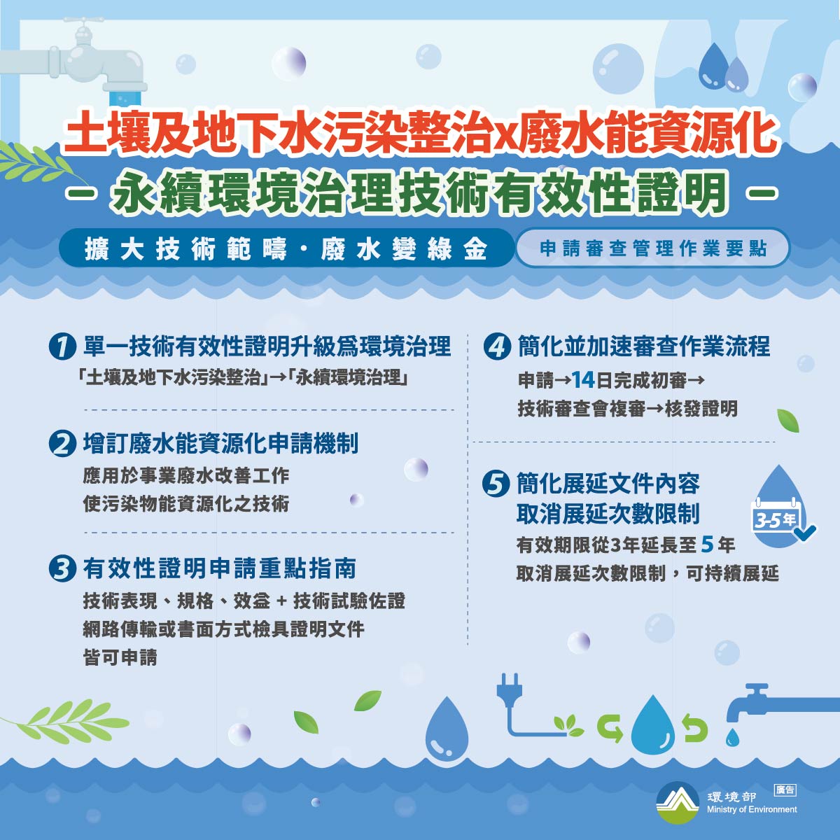 永續環境治理技術有效性