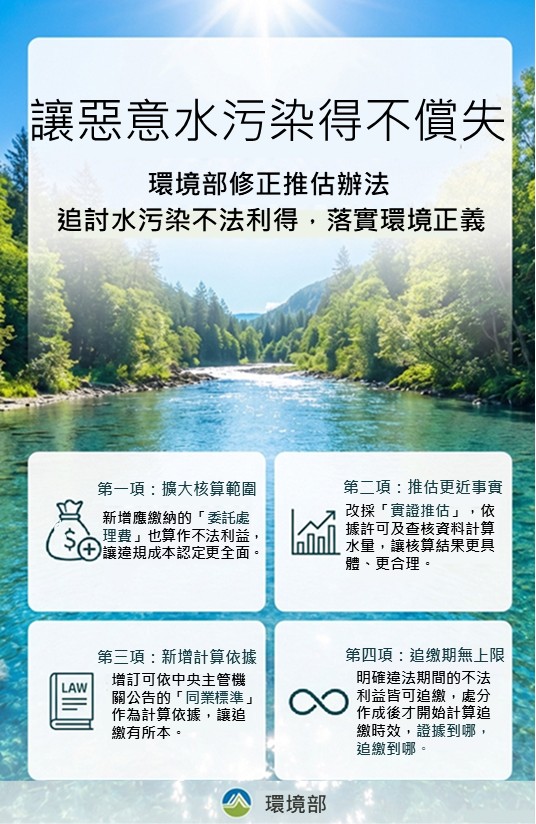 追討水污染不法利得落實環境正義