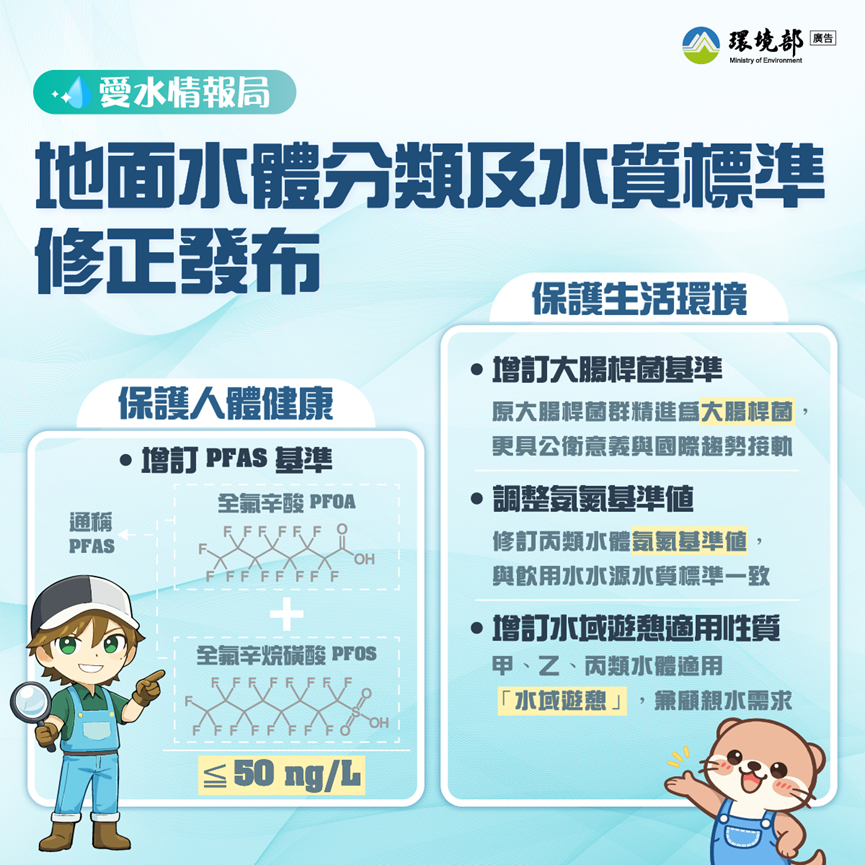 地面水體分類及水質標準修正發布