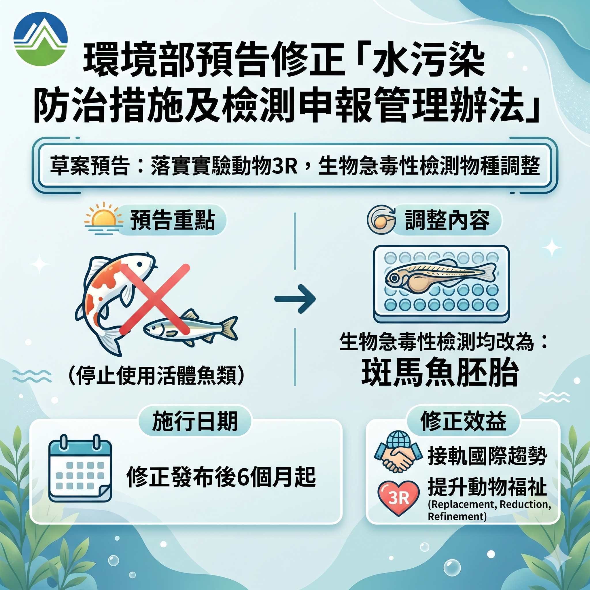 環境部預告修正「水污染防治措施及檢測申報管理辦法」