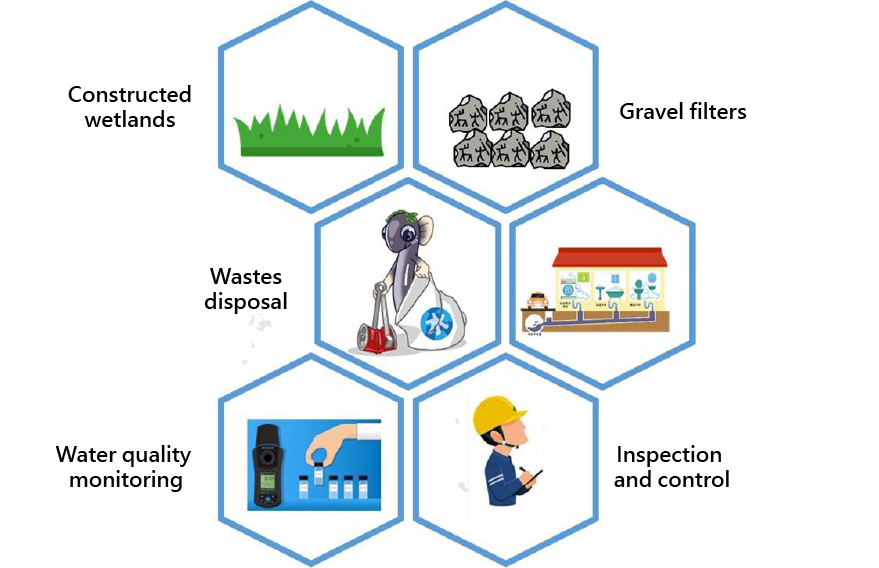 How does the MOENV improve water environments?