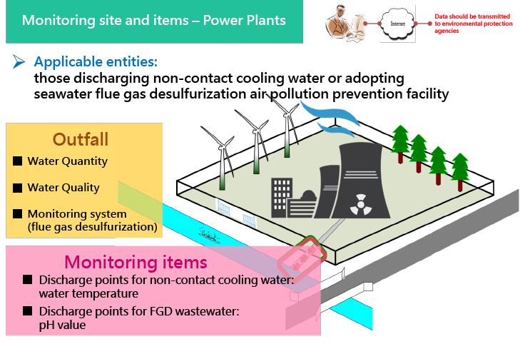 Monitoring site and items-Power Plants