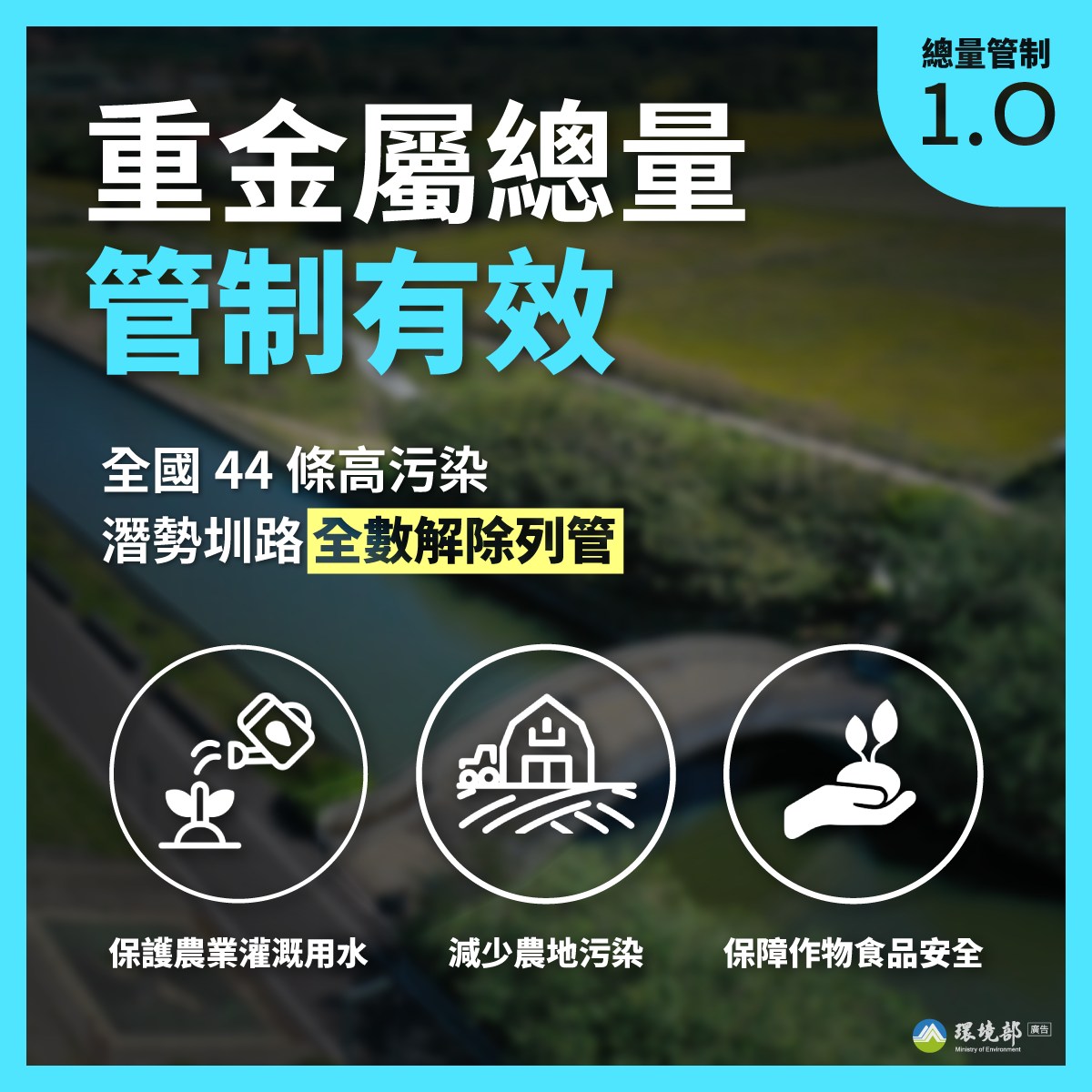 圖3、總量管制1.0推動成果