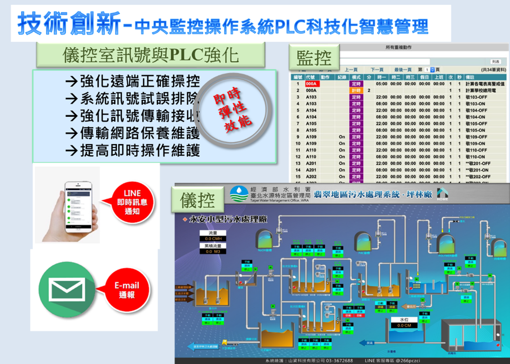 技術創新