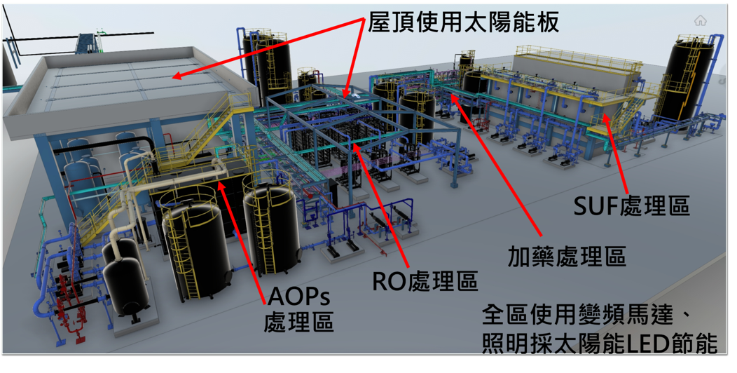 SUF+RO+AOPs程序