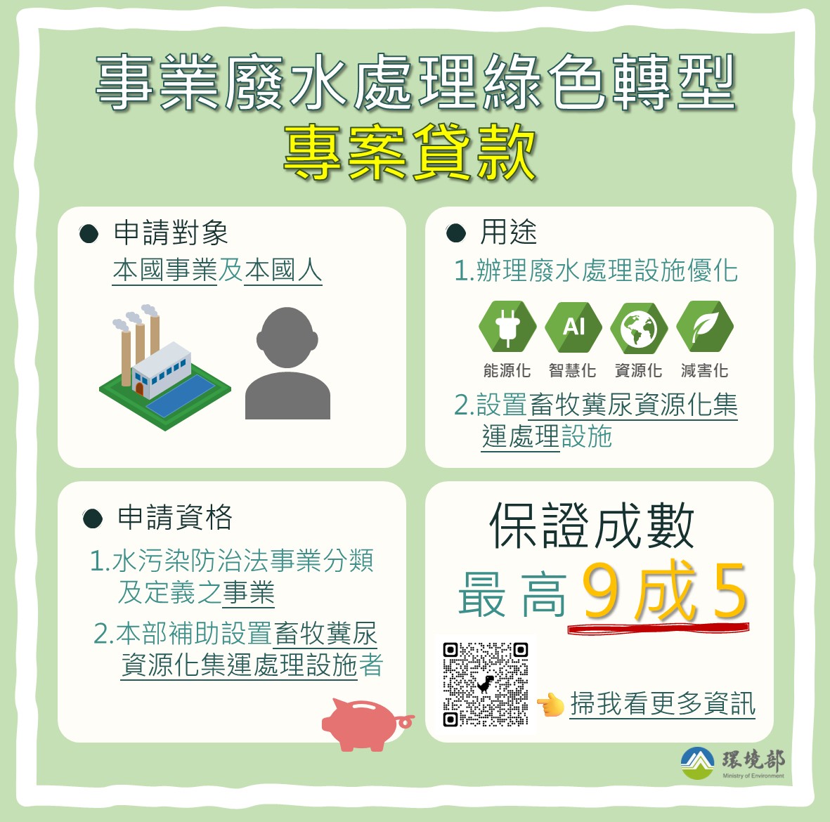 信用保證專案貸款說明