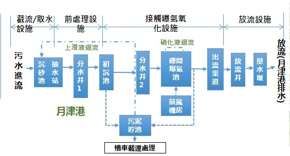 單元配置圖