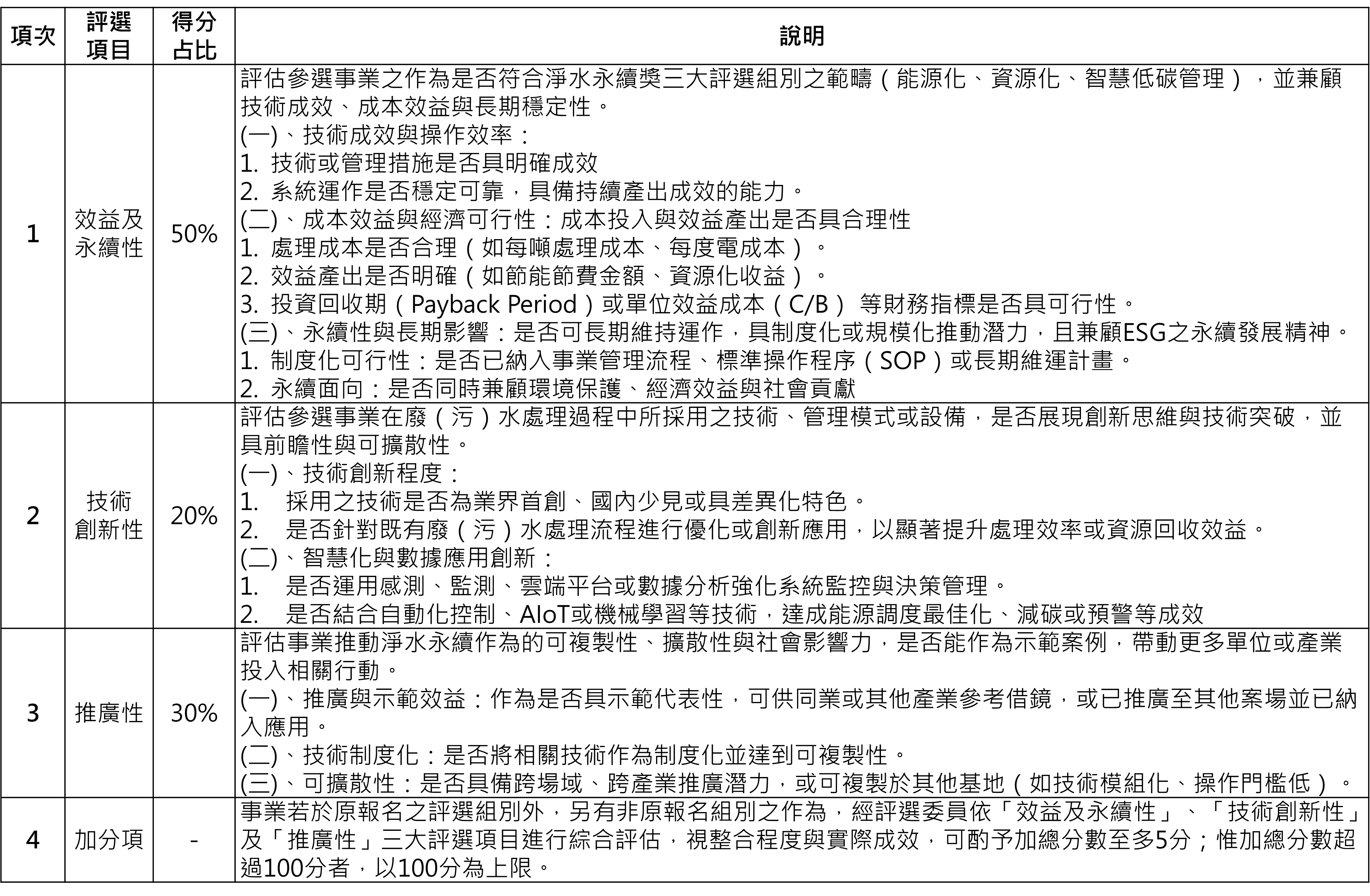 淨水永續-水處理卓越獎_評選指標