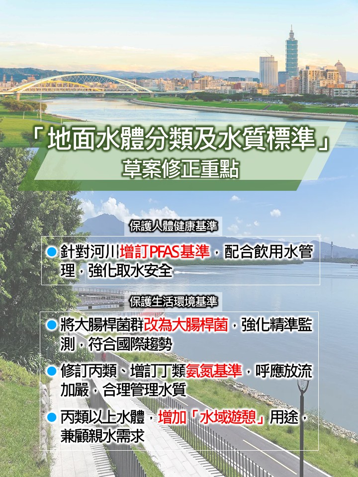 地面水體分類及水質標準