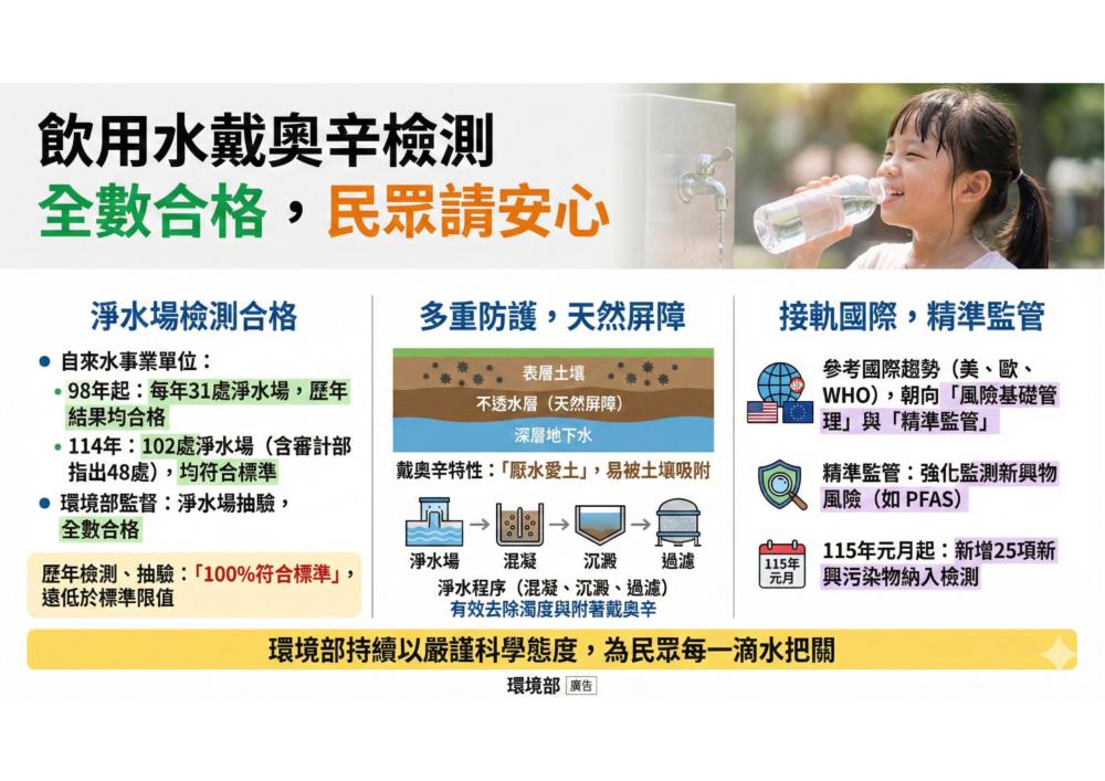 淨水廠檢驗合格