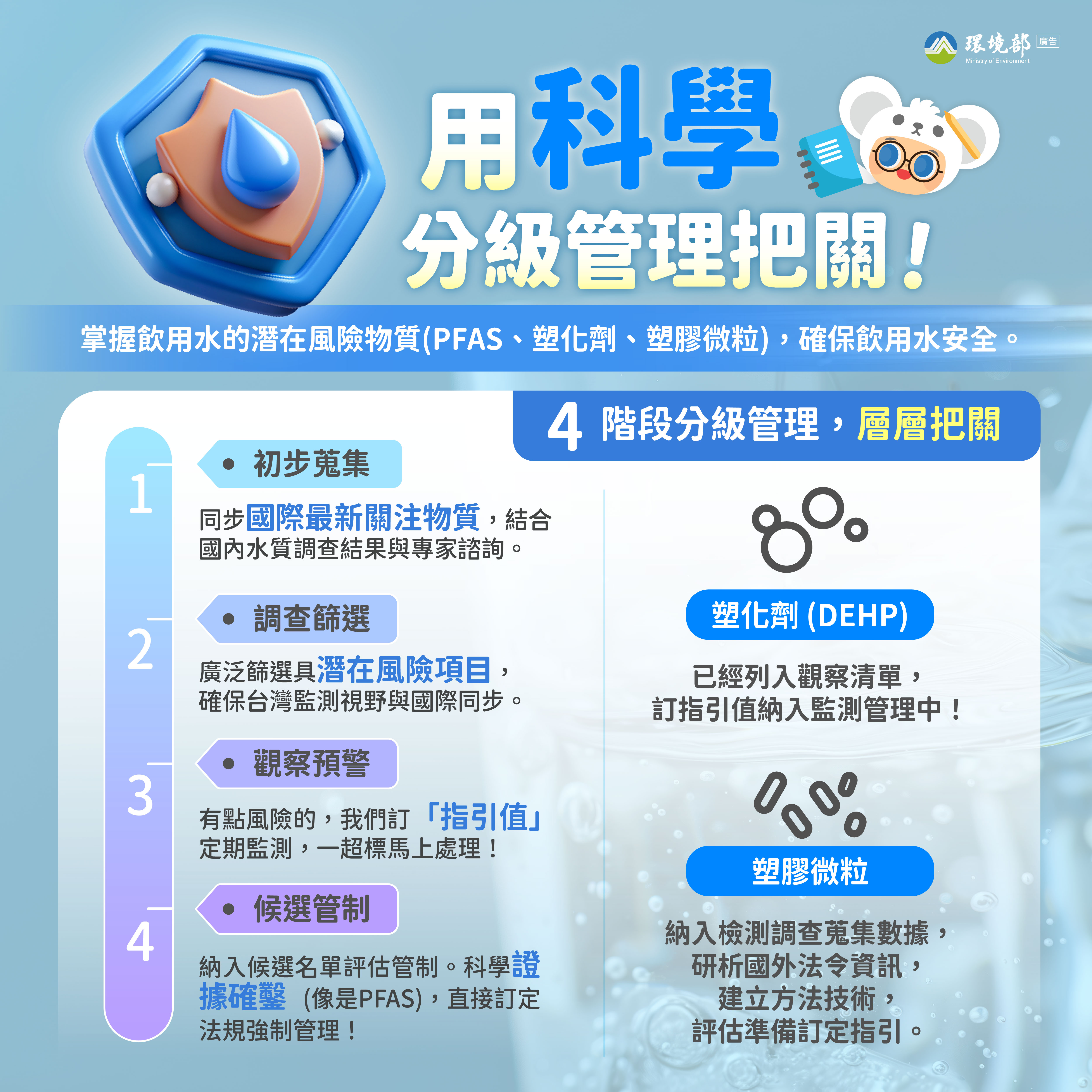 飲用水安全守護用科學分級管理把關