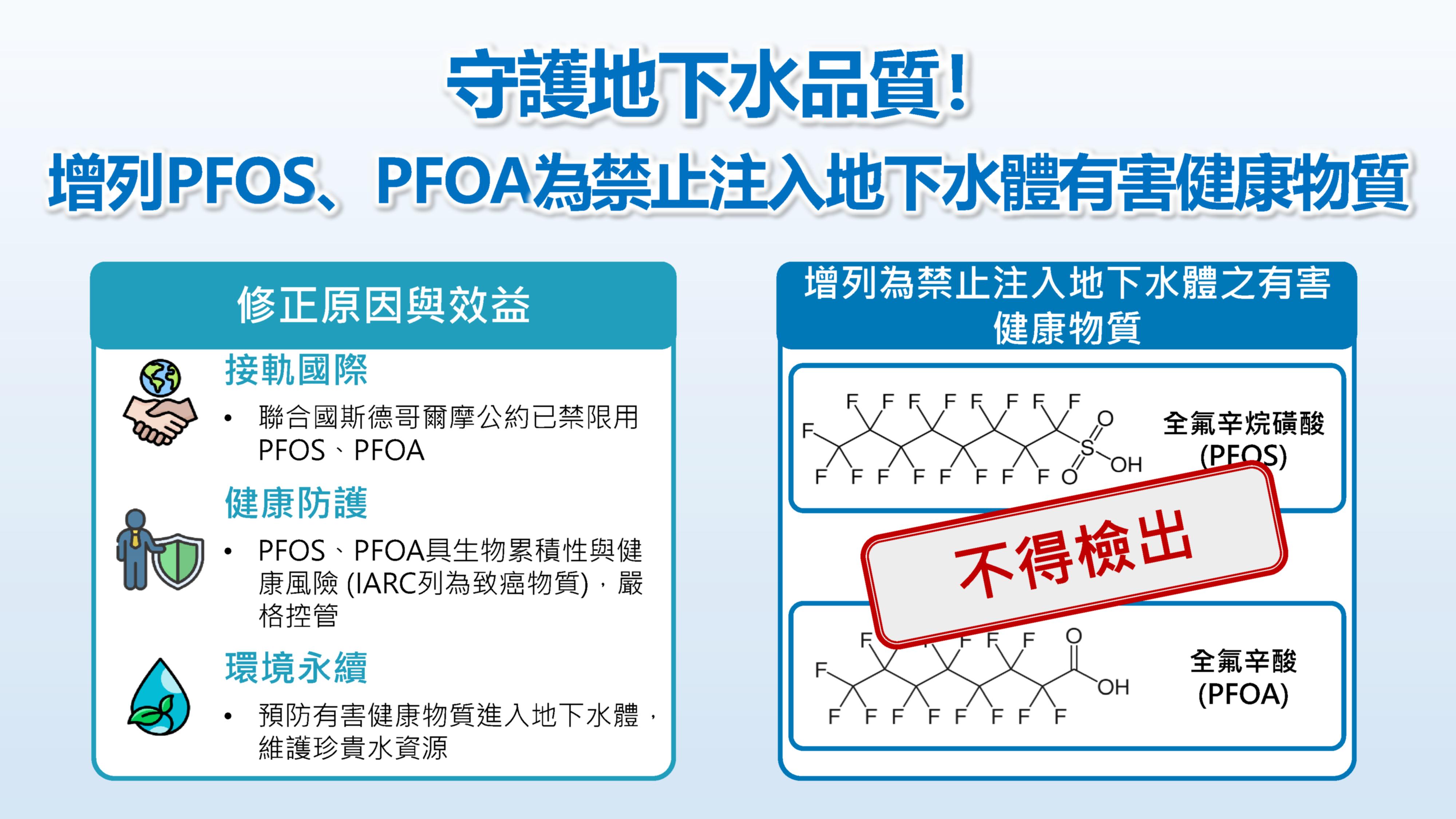 禁止注入地下水之有害健康物質
