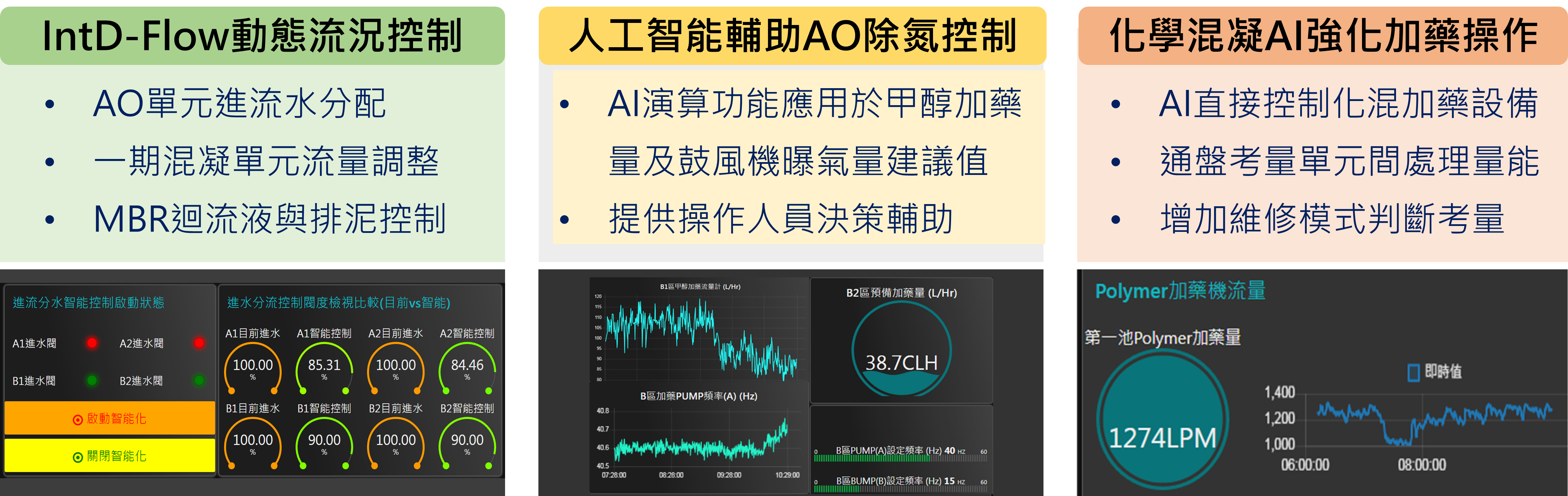 淨水創新智慧技術發展與推廣