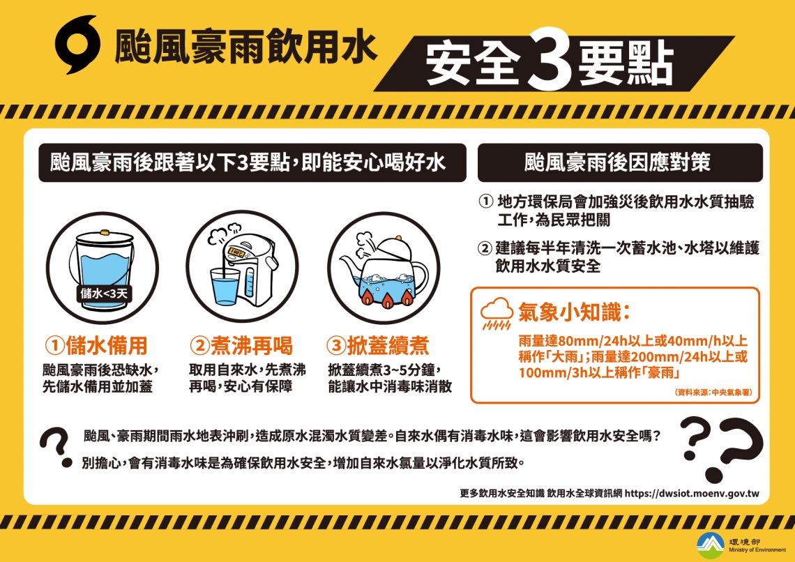 本篇內文即為颱風豪雨飲用水圖卡內容說明