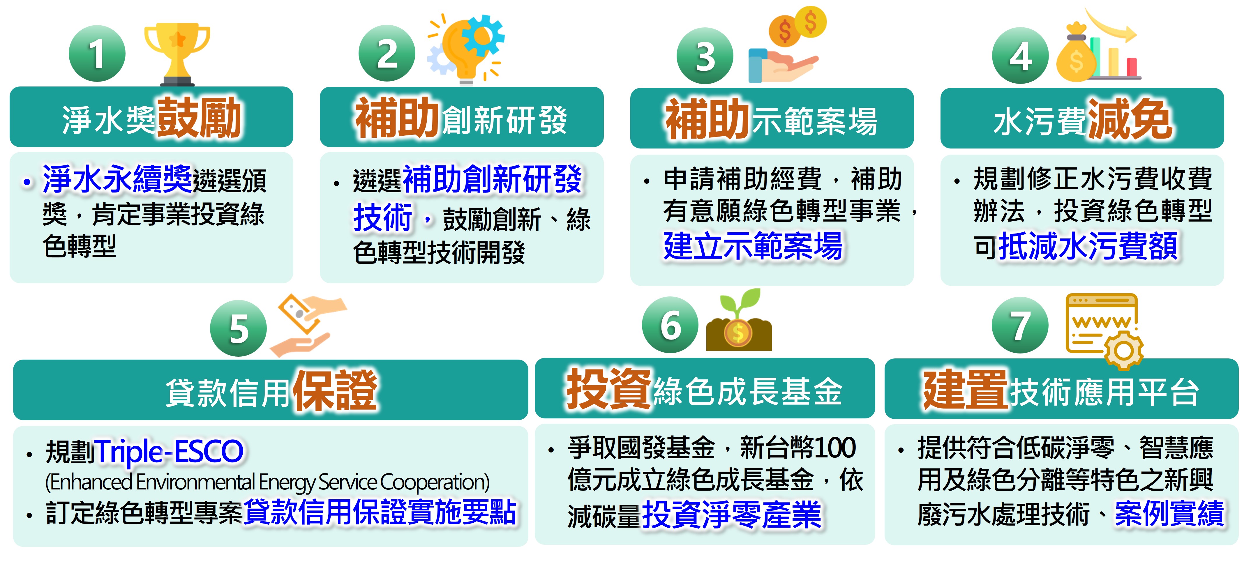 廢水處理綠色轉型-多元獎勵及輔導措施