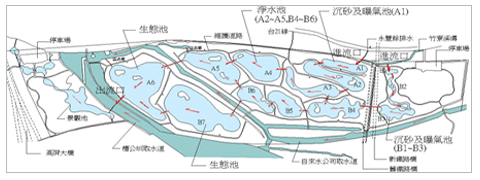 原設計處理流程