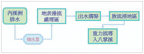 流程圖