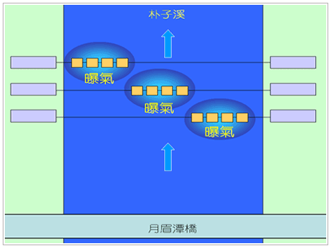 處理流程圖