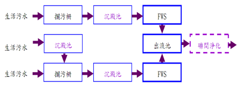 處理流程圖