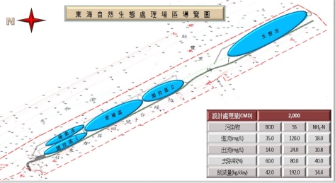 單元配置圖