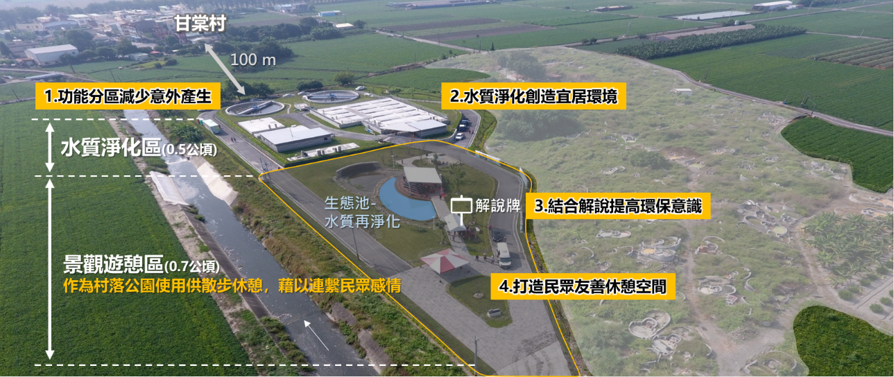 興化廍排水水質淨化場新建工程