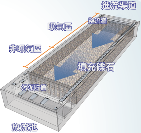 處理流程圖