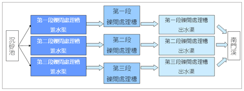 流程圖