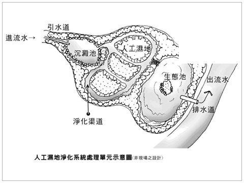 處理流程圖1