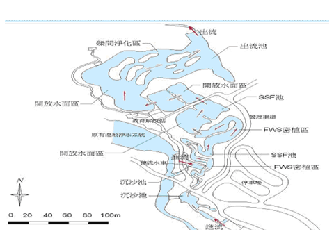 處理流程圖2