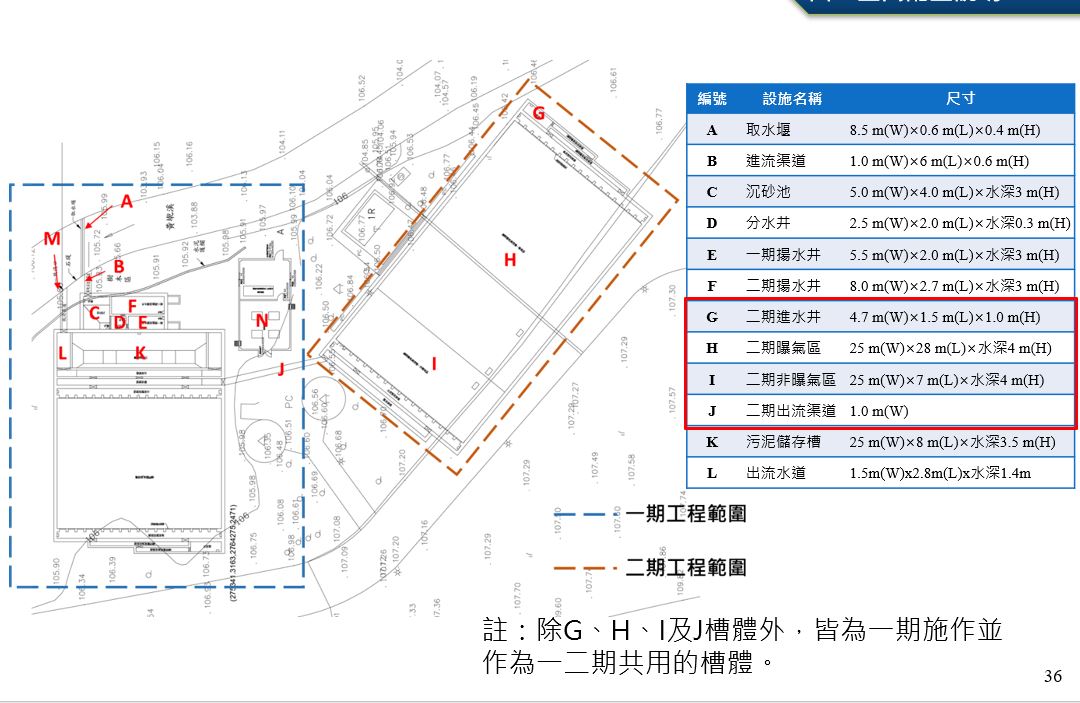 單元配置圖