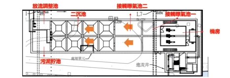 處理流程圖