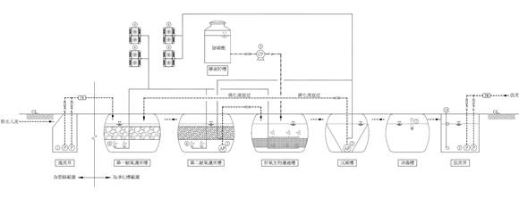 處理流程圖