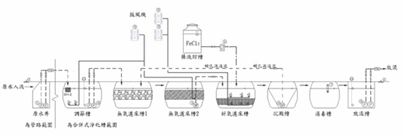 單元配置圖