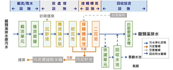 處理流程圖