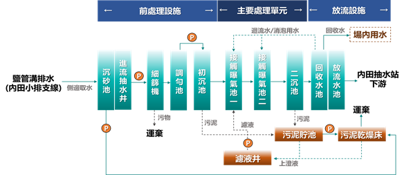 單元配置圖