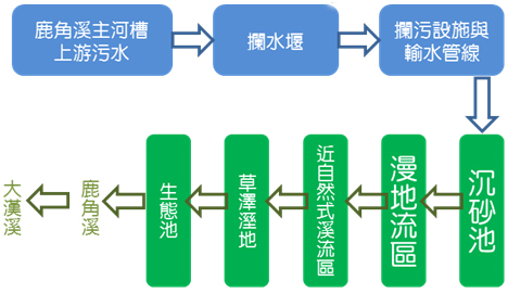 設計重點-處理流程與削減機制