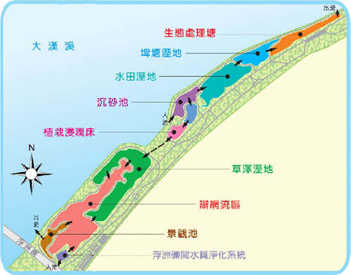 單元配置圖