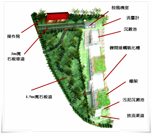 單元配置圖