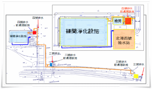 北港排水水質淨化工程單元配置圖