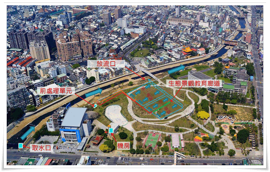 新勢公園礫間水質淨化工程場址空拍圖