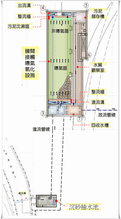 竹寮溪溝水質改善工程單元配置圖