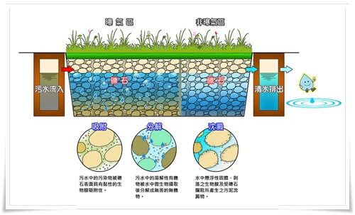 處理流程圖2