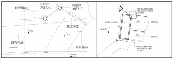 截流示意圖