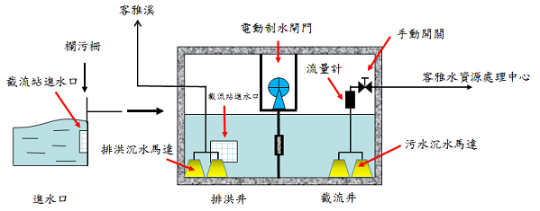 全區單元配置圖