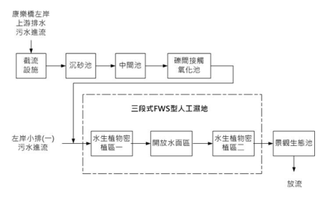 處理流程示意圖