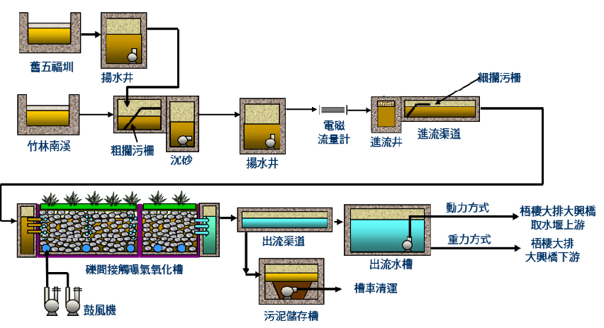 處理流程示意圖