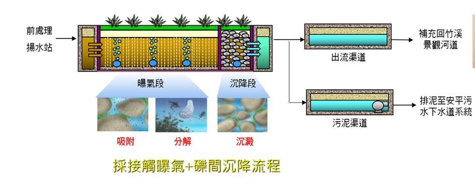 處理單元示意圖